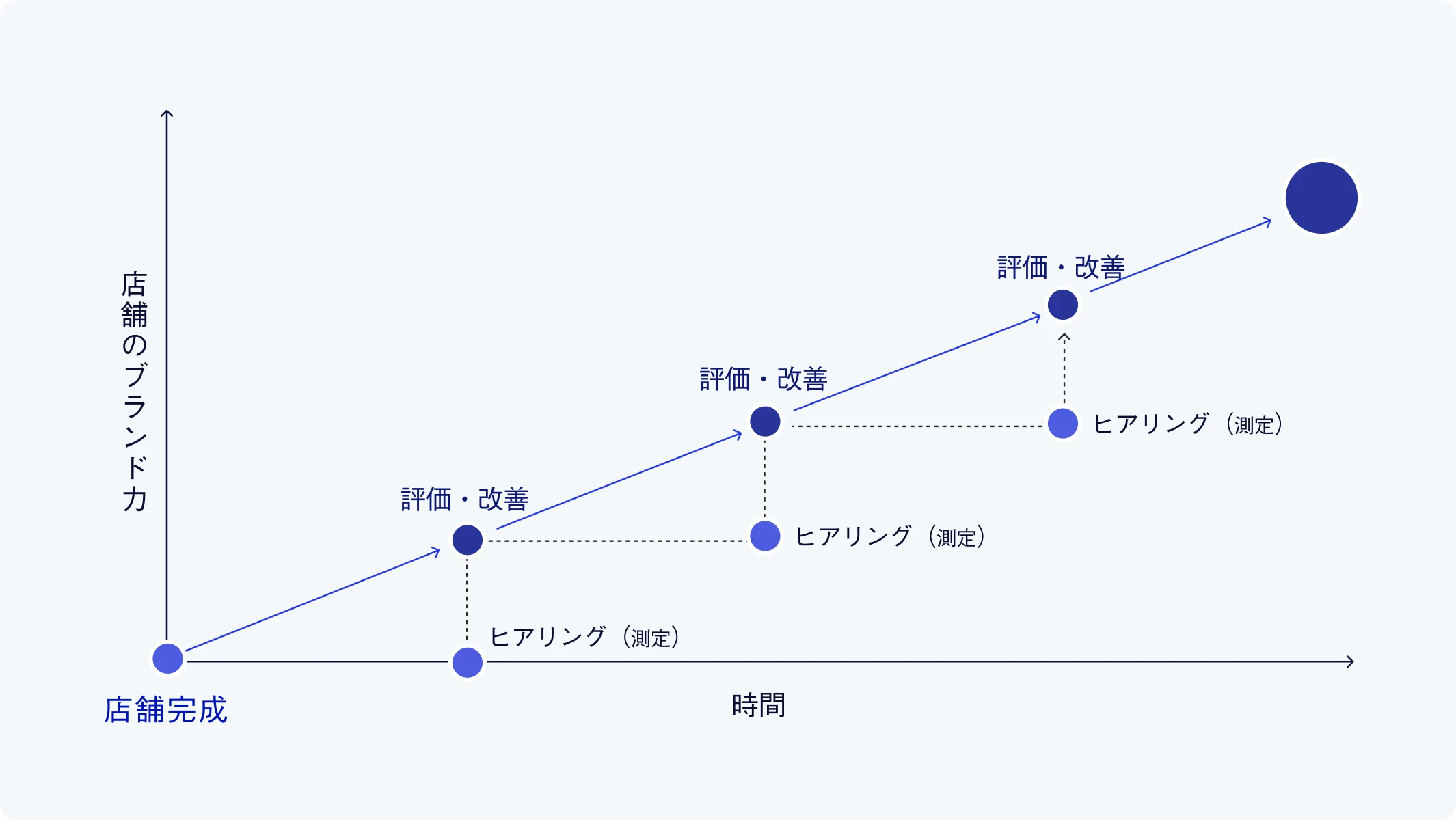 製作・施工監理